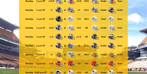 las vegas odds nfl football|NFL Odds Today .